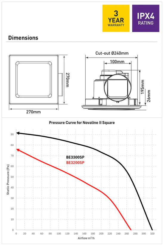 Novaline-II 240 Square White Exhaust Fan- Z28