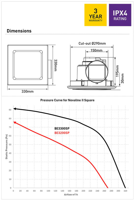 Novaline-II 290 Square White Exhaust Fan