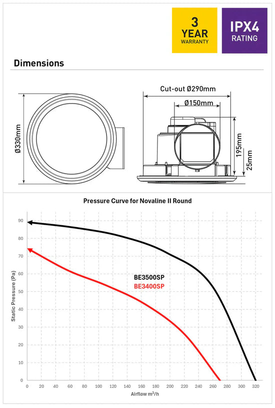 Novaline-II 290 Round White Exhaust Fan