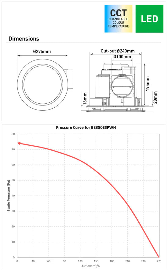 Revoline 240 CCT LED 245 White Exhaust Fan and Light